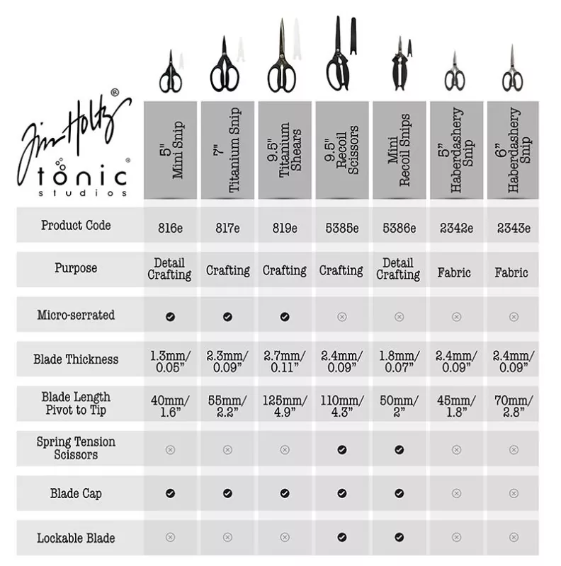 Tim Holtz Scissors Tonic Studios Chart Overview